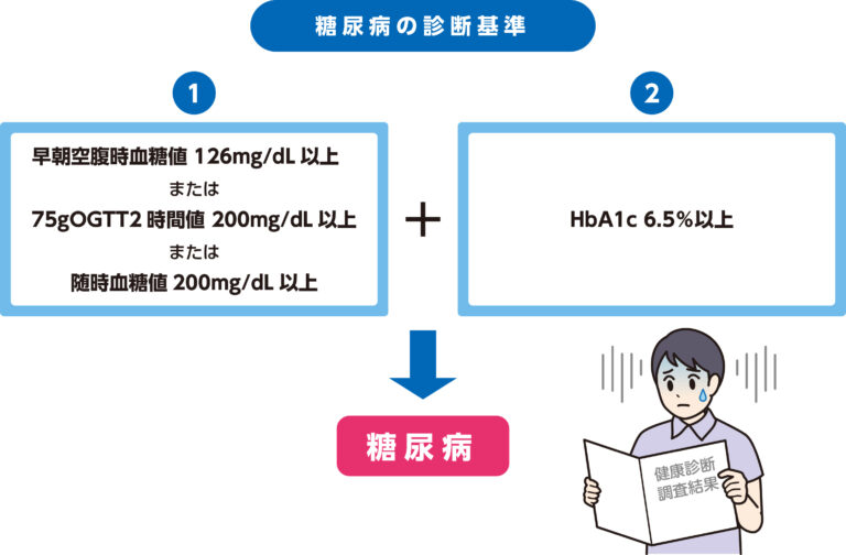 糖尿病