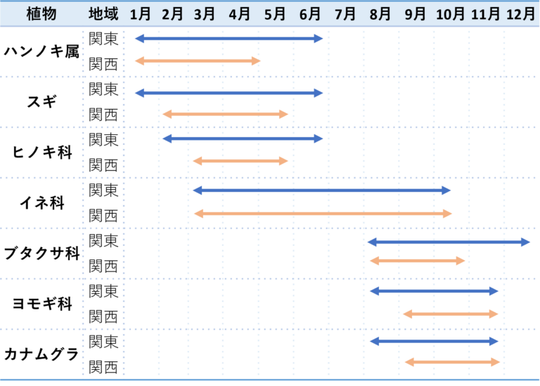 花粉症